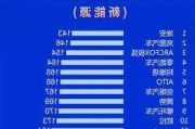 2023年汽车质量排行榜-全国汽车质量排行榜