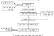 大连汽车上牌摇号流程-大连汽车上牌