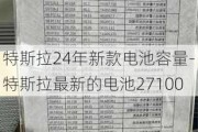 特斯拉24年新款电池容量-特斯拉最新的电池27100