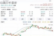 特斯拉股票行情今日行情-特斯拉股票实时行情分析最新