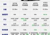 奥迪q3落地价格多少钱-2021奥迪q3落地