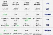 奥迪q3落地价格多少钱-2021奥迪q3落地