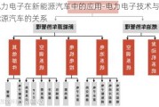 电力电子在新能源汽车中的应用-电力电子技术与新能源汽车的关系