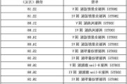 厦门汽车之家报价表最新-厦门汽车图片