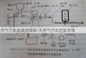 天然气汽车改装原理图-天然气汽车改装原理