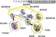 汽车制动器的原理-汽车制动器工作原理