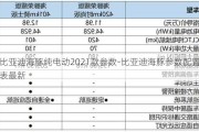 比亚迪海豚纯电动2021款参数-比亚迪海豚参数配置表最新