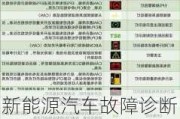 新能源汽车故障诊断与维修基本步骤有哪五步?-新能源汽车常见故障及维修方法