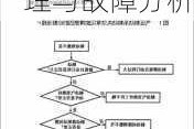 汽车制动性故障诊断与排除-汽车制动原理与故障分析