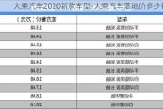 大乘汽车2020新款车型-大乘汽车落地价多少钱