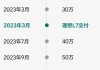 理想汽车股票分析报告分析-理想汽车股票价现在是多少