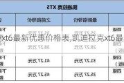 凯迪拉克xt6最新优惠价格表,凯迪拉克xt6最新优惠价格