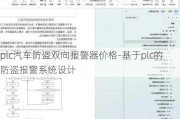 plc汽车防盗双向报警器价格-基于plc的防盗报警系统设计