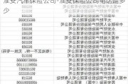 淮安汽车保险公司-淮安保险公司电话是多少