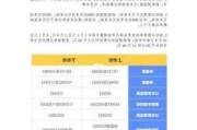 北京汽车摇号时间2023-北京汽车摇号时间表最新