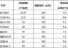 新能源汽车充一次电需要多少度电-新能源汽车充一次电得多少钱