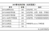 新能源汽车电池价格已公布-新能源汽车电池价格长期趋势