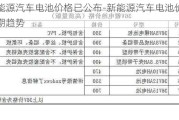 新能源汽车电池价格已公布-新能源汽车电池价格长期趋势