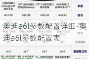 奥迪a6l参数配置详细-奥迪a6l参数配置表