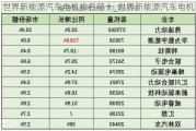 世界新能源汽车电机排名前十_世界新能源汽车电机