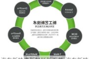 汽车新技术新材料新工艺-汽车新技术新材料新工艺是什么