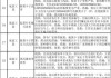 汽车评价改进措施-汽车评价改进措施及建议