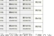 北京小汽车摇号一年几次啊-北京小汽车摇号一年几次