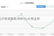 特斯拉价格调整图,特斯拉y价格走势