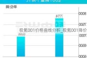 极氪001价格曲线分析_极氪001降价