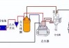 汽车点火系统分为哪三大类型-汽车点火系统分类