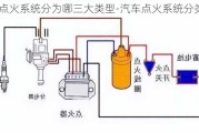 汽车点火系统分为哪三大类型-汽车点火系统分类