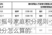 北京小客车摇号家庭积分规则-北京小汽车摇号家庭积分怎么算的