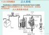 汽车点火系统结构原理-汽车点火系统结构原理图解