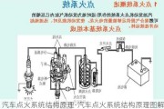 汽车点火系统结构原理-汽车点火系统结构原理图解