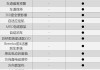 凯迪拉克ct5的配置-凯迪拉克CT5的配置参数