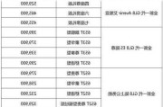 别克gl8多少钱一辆,别克gl8多少钱一台啊