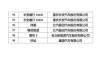 汽车下乡补贴-汽车下乡补贴车型目录表格