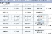 特斯拉电动汽车价格表20万元,特斯拉电动汽车2021价格