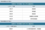 吉利几何c配置表_吉利几何c的缺点有哪些作用