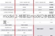 model 2-特斯拉model2参数配置