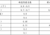 汽车附着力计算-汽车附着力计算公式