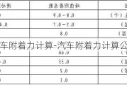 汽车附着力计算-汽车附着力计算公式