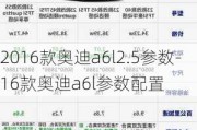 2016款奥迪a6l2.5参数-16款奥迪a6l参数配置