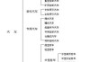 汽车类型有哪几种-汽车类型有哪几种