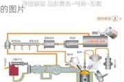 汽车机油添加剂原理是什么样的-汽车机油添加剂原理是什么样的图片