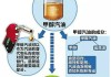 汽车改装甲醇燃料合法吗现在-汽车改甲醇的利与弊