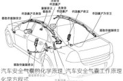 汽车安全气囊的化学原理_汽车安全气囊工作原理化学方程式