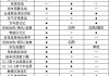 奥迪a6l新款2021配置-新款奥迪a6l参数配置