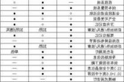 奥迪a6l新款2021配置-新款奥迪a6l参数配置