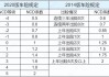 上海汽车保险计算,上海车险报价查询